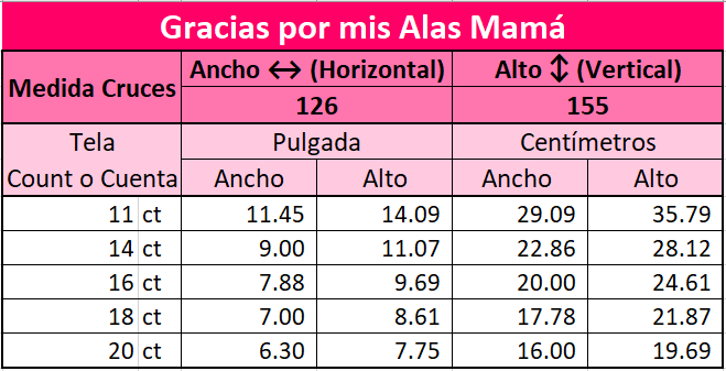 Recuerda que esta es solo la medida del diseño así que deberás sumar el borde que desees agregar para que puedas trabajar con mayor facilidad por ejemplo yo suelo agregar 2.5 pulgadas de cada lado así que a cada medida le sumaría 5 pulgadas ó 12.7 centímetros.