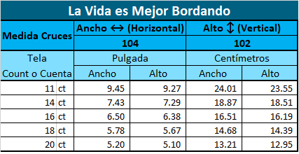 Recuerda que esta es solo la medida del diseño así que deberás sumar el borde que desees agregar para que puedas trabajar con mayor facilidad por ejemplo yo suelo agregar 2.5 pulgadas de cada lado así que a cada medida le sumaría 5 pulgadas ó 12.7 centímetros.